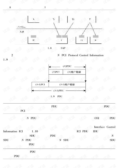 計(jì)算機(jī)網(wǎng)絡(luò)工程概論 構(gòu)建數(shù)字世界的橋梁